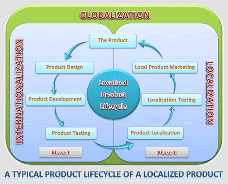 Technical Article Image