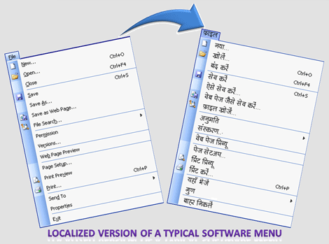 Localization image